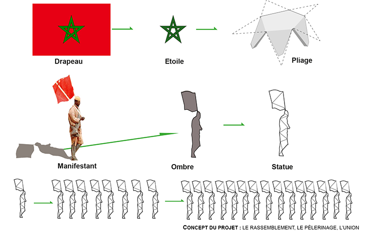 1week1project_Workshop-Casablanca_memorial-marche-verte_diagram